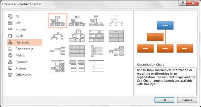 Vẽ sơ đồ hình cây trong PowerPoint 2