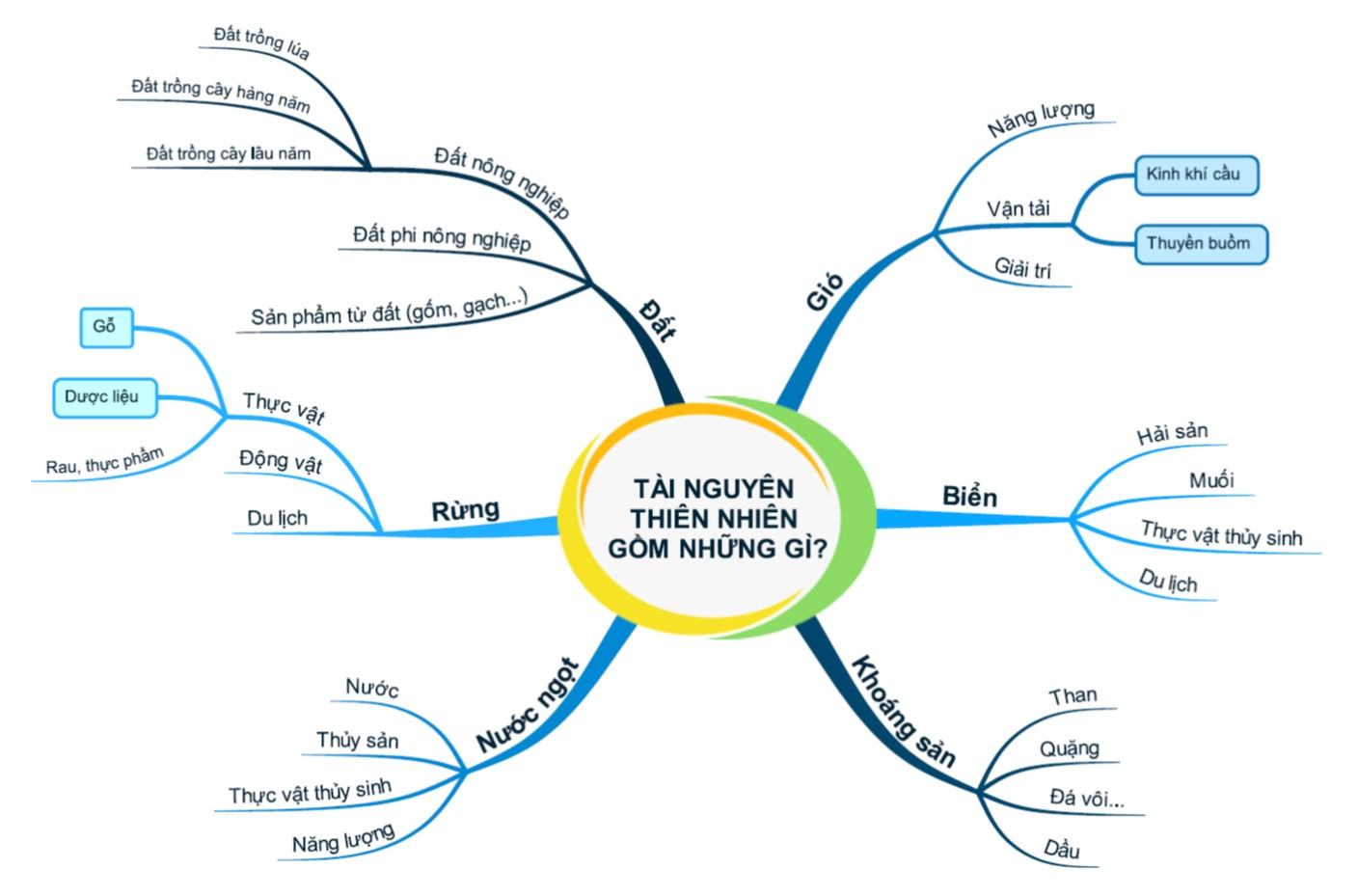 Vẽ sơ đồ hình cây trong PowerPoint